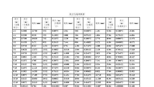 英寸换算成厘米怎么算？换算方法和步骤是什么？