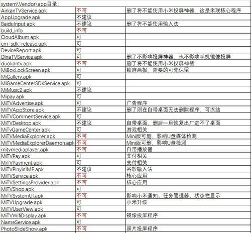 小米电视恢复出厂设置需要多长时间？操作步骤是怎样的？