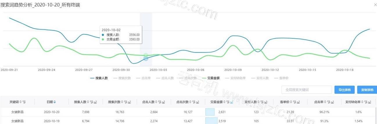 淘宝店如何提高转化率方法？有哪些有效的策略？