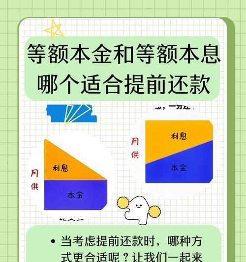 如何贷款买房最划算？选择最佳贷款方案的技巧是什么？