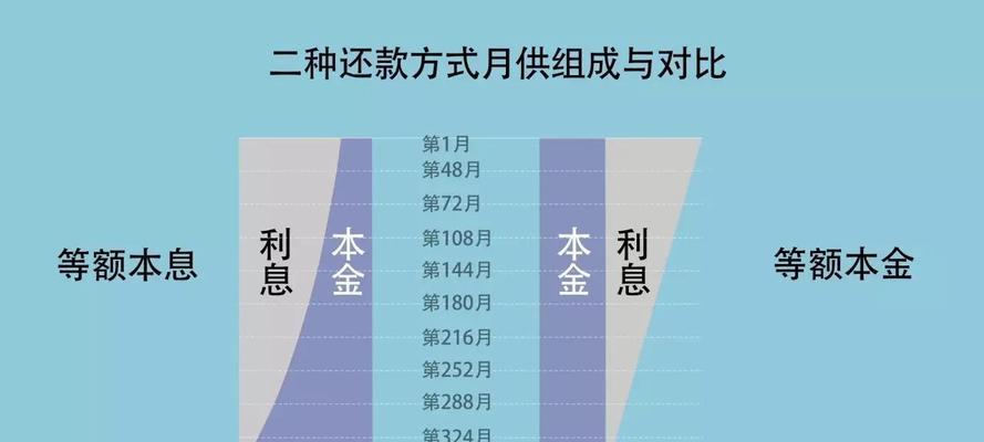 如何贷款买房最划算？选择最佳贷款方案的技巧是什么？