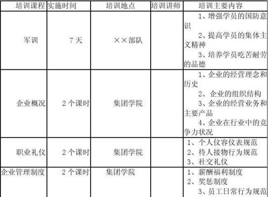 员工培训方案怎么写范文？有哪些要点需要注意？