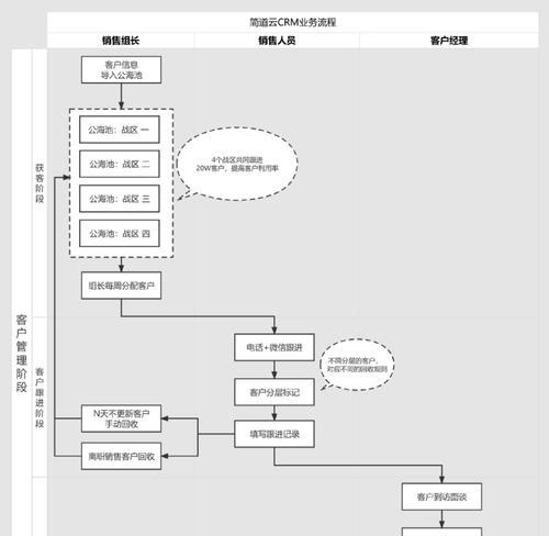 销售怎么跟进客户？有效跟进策略有哪些？