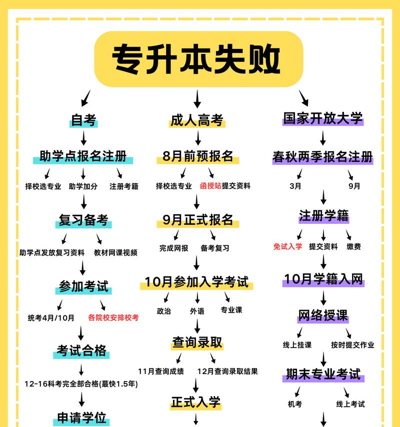 学历不够怎么提升自己？有哪些途径和方法可以实现自我提升？