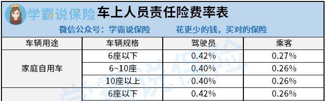 新手开车买保险应该怎么买？购买流程和注意事项是什么？