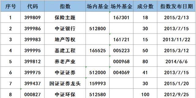 指数基金怎么选择？选择指数基金的五个关键点是什么？