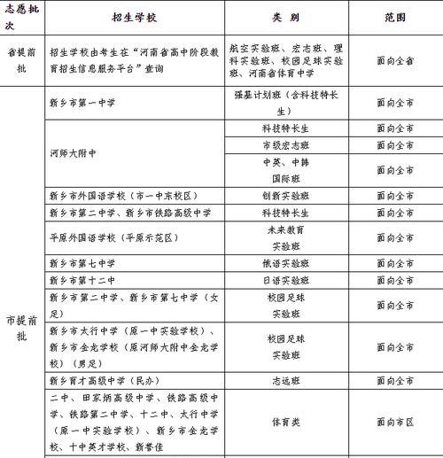 2022年中考志愿怎么填？有哪些技巧和注意事项？