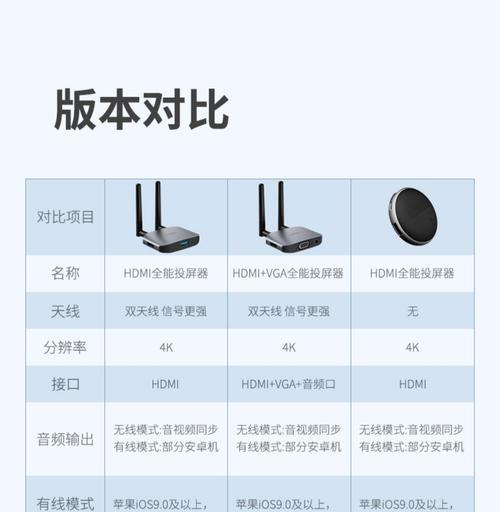 手机视频格式怎么转换？转换时需要注意什么？