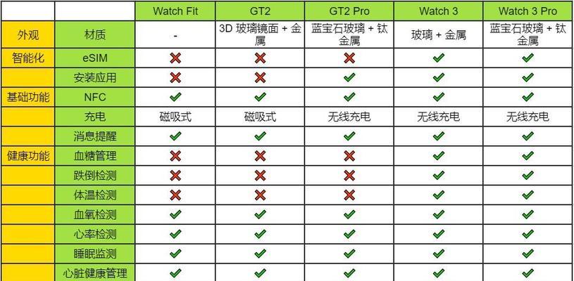 兰州华为智能手表维修点在哪里？维修智能手表需要多少钱？