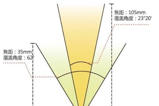 脉冲闪光灯的工作原理是什么？脉冲闪光灯在摄影中如何应用？