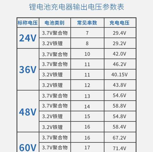 低速电轿无充电器不走？故障原因及解决方法？