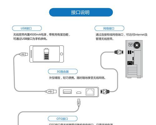 移动随身wifi怎么使用流量？如何设置？