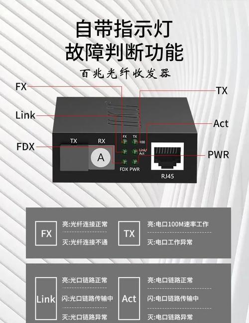 光纤收发器灯全正常但无法上网怎么办？