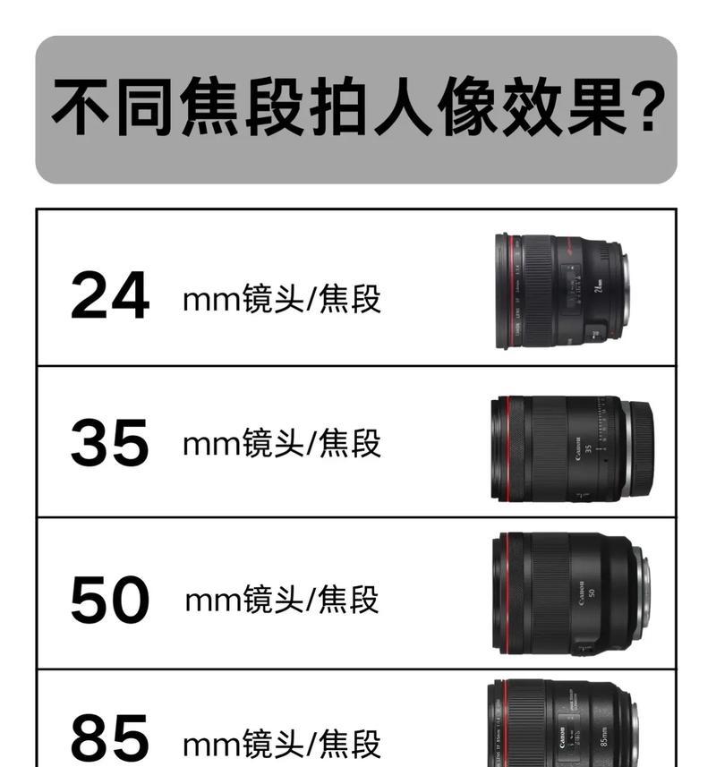 相机镜头中哪个焦距范围最小？低焦距镜头的选购建议是什么？