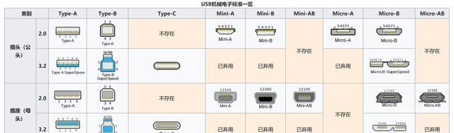 手机USB接口有哪些用途？如何正确使用？