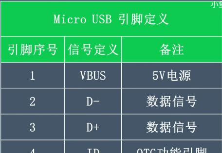 手机USB接口有哪些用途？如何正确使用？