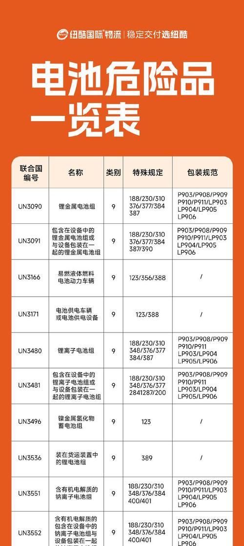 远洋货轮装锂电池的正确方法是什么？如何确保安全？