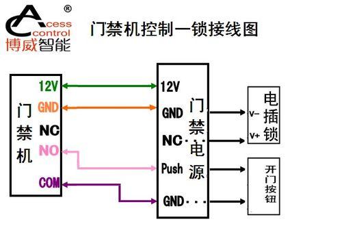 宝马x1一体机接线复杂吗？图解使用方法在哪里？