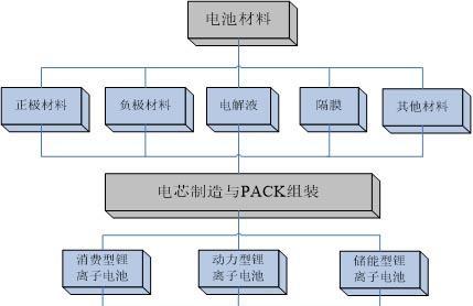 道县锂电池材料项目招标信息在哪里查看？公示内容是什么？