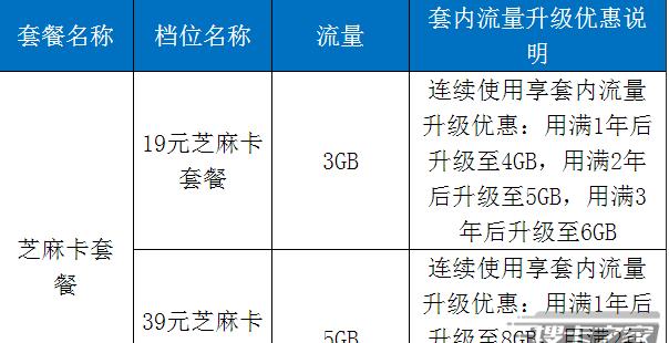 移动1000兆wifi套餐价格表在哪里查看？