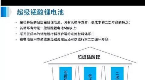 渔船装锂电池市场前景怎么样？