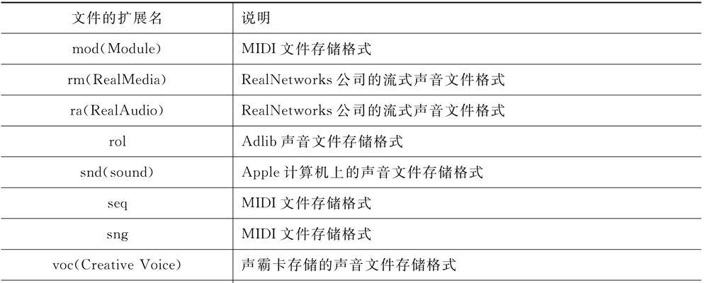 手机内存如何删除音频文件？音频文件都存储在哪些位置？