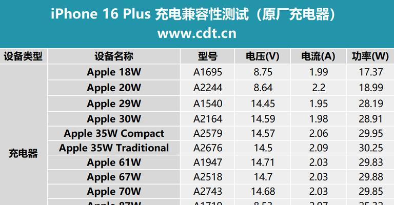 手机充电器外观参数怎么看？如何判断充电器的大小是否合适？