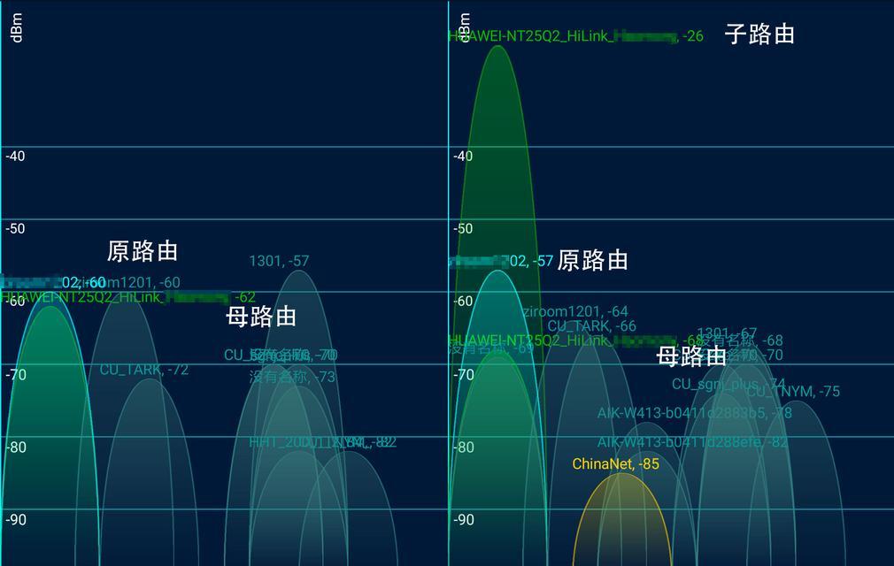 无线子母路由器网速如何？是否能满足多设备需求？