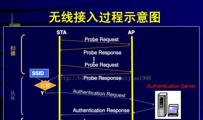 电脑连接wifi困难？登录步骤是什么？