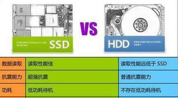 没有机械硬盘的笔记本电脑如何使用？如何升级？