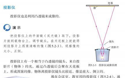 投影仪内部结构是怎样的？工作原理有哪些特点？