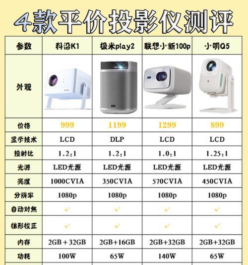 晚上观影投影仪选择标准是什么？