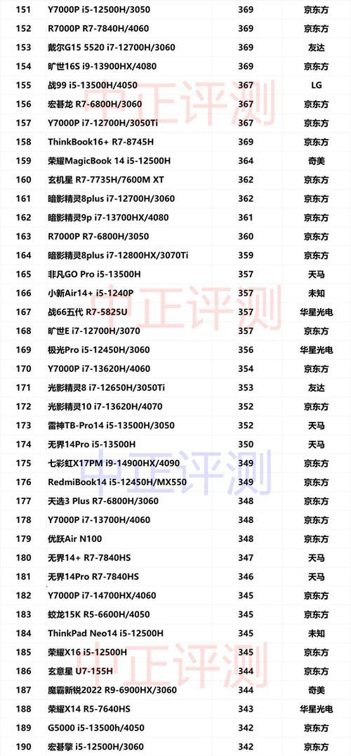 笔记本电脑室内亮度设置多少合适？亮度调整中遇到问题怎么办？