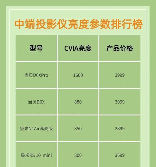 新手如何选择适合的投影仪？选购时应注意哪些要点？