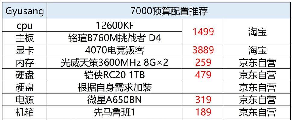 梦游仙境推荐的电脑配置是什么？如何设置？