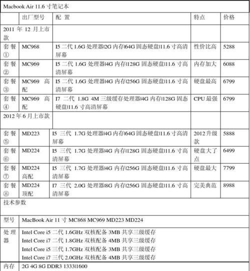 苹果笔记本表格制作？操作指南是什么？