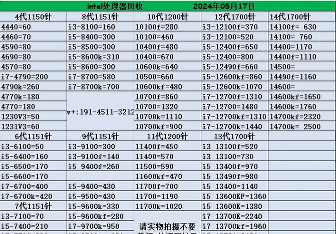 笔记本电脑显卡回收流程是什么？