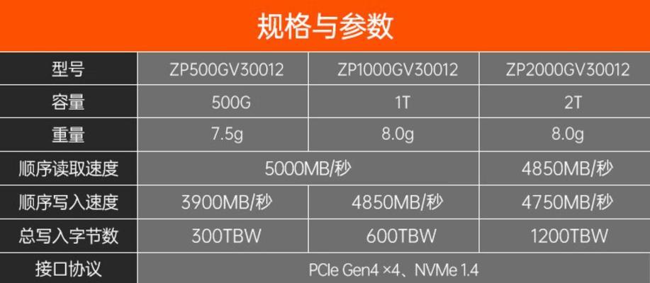 笔记本电脑硬盘容量是多少g？选择多大容量合适？