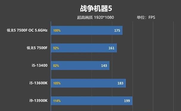 锐龙电脑超频内存步骤是什么？超频后性能提升明显吗？