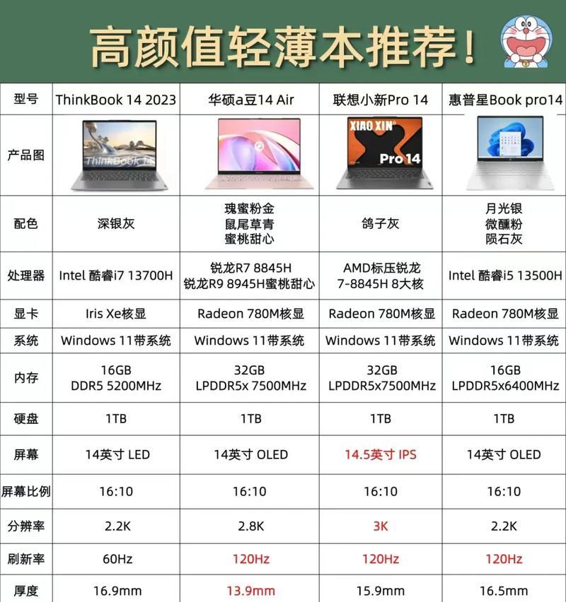 森客笔记本电脑怎么样知乎？用户评价和购买建议是什么？